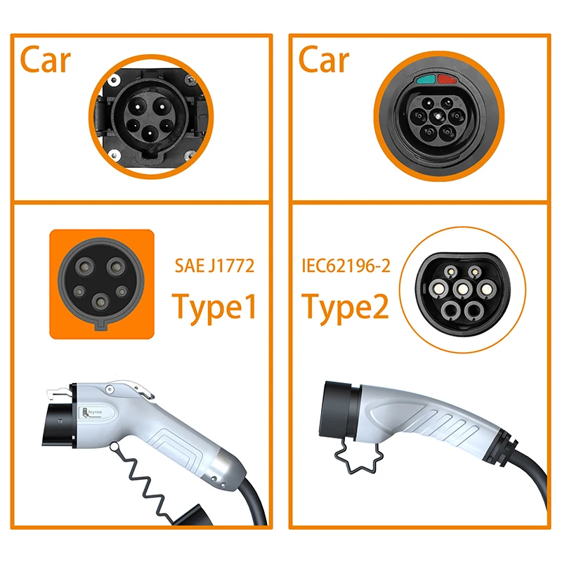 Feyree Taşınabilir EV Şarj Cih - Ev Charger Adapter incelemesi ve fiyatı